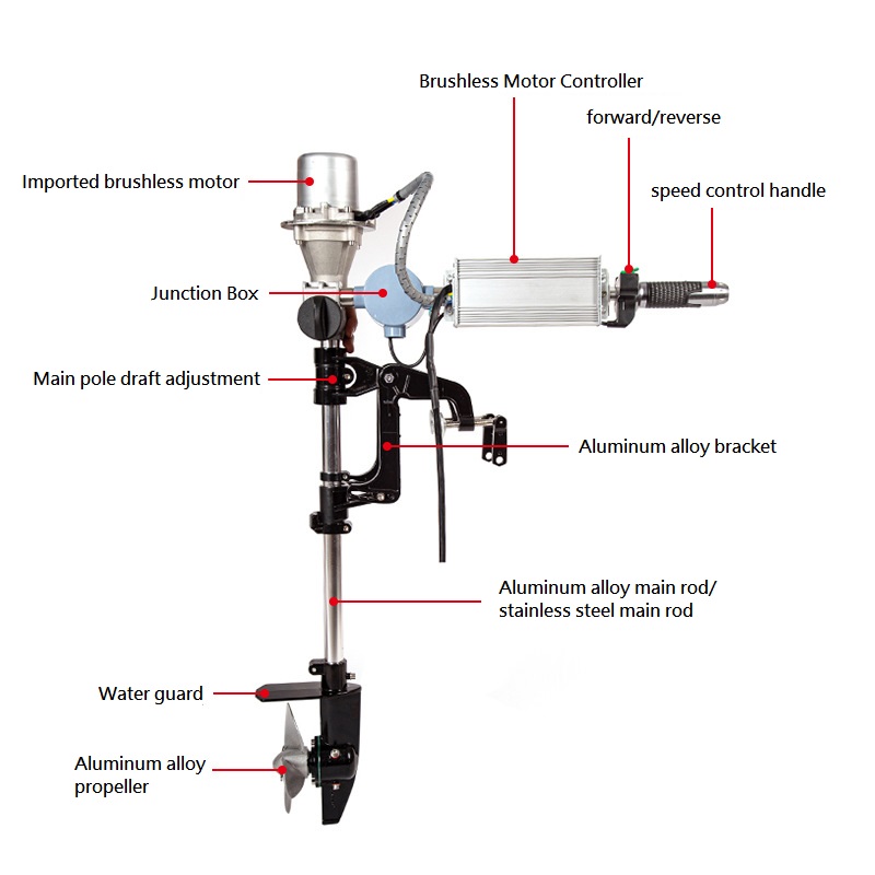 Brushless Outboard Engine 12/2 - огляд і ціна Fishing Kayak Trolling Motor