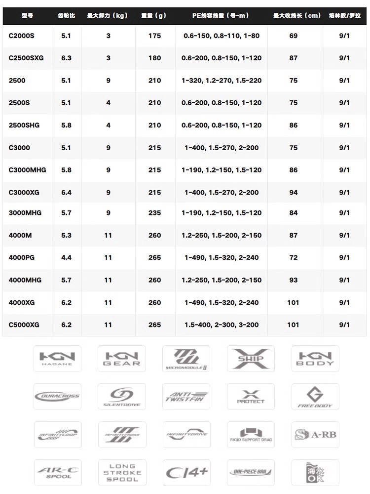 SHIMANO 2024 TWINPOWER Seawate - огляд і ціна Shimano Reel Sustain