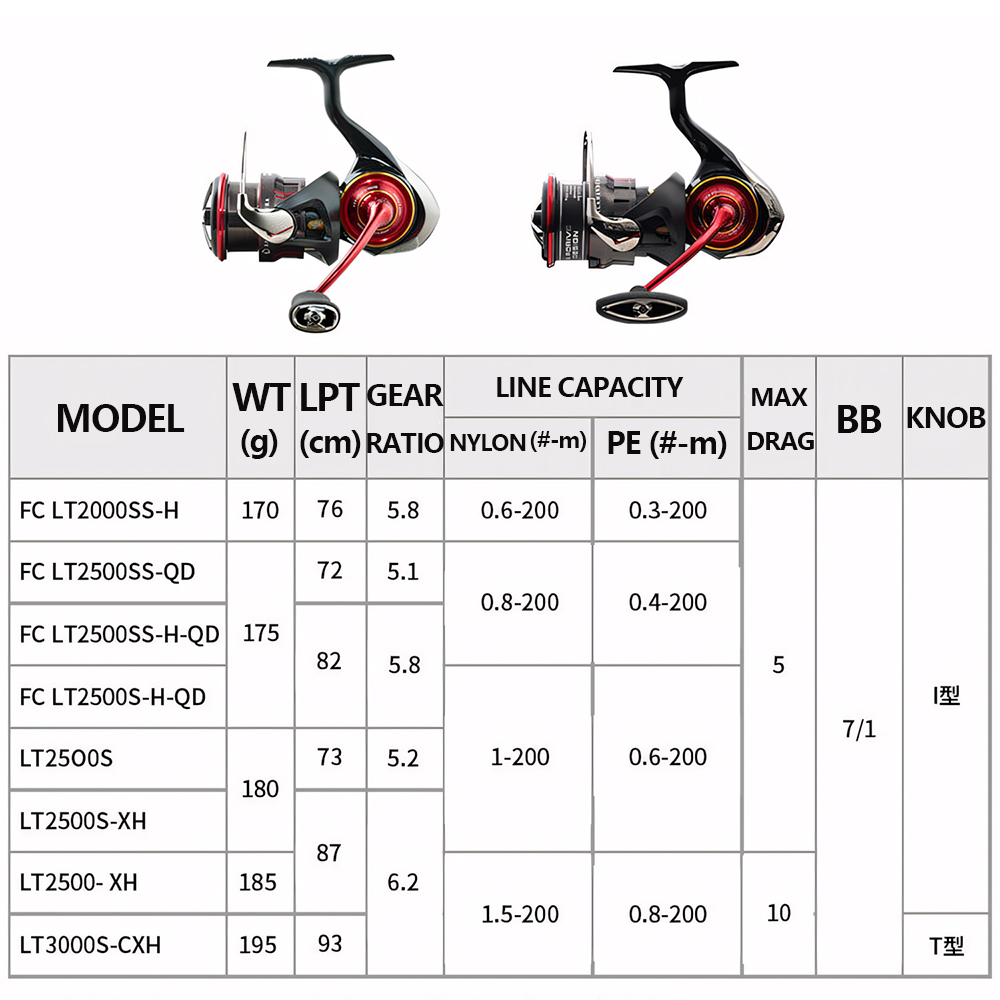 2026 DAIWA NEW SALAMANDURA LT  - огляд і ціна Daiwa Reel Fuego
