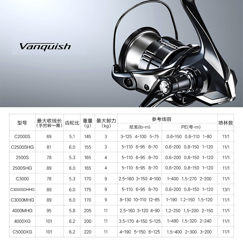 Shimano 23 Vanquish Origin Fis - огляд і ціна Shimano Reel Stradic