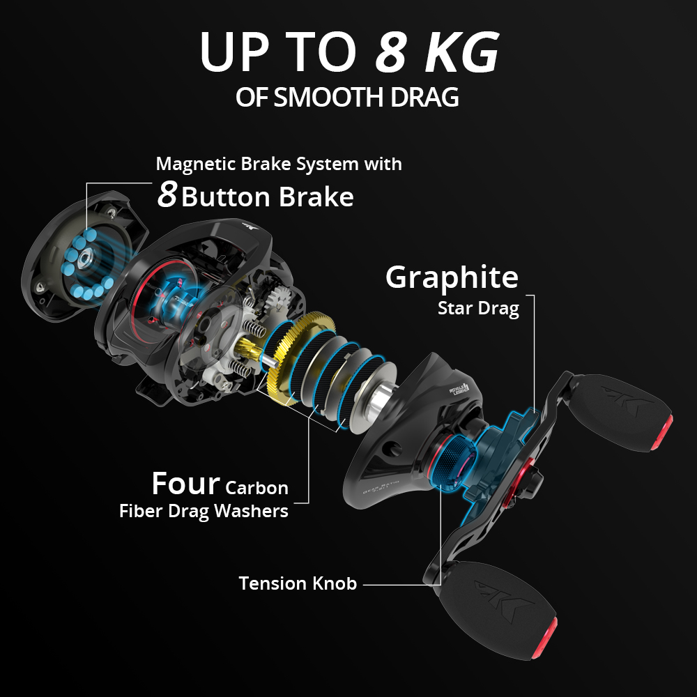 KastKing Royale Legend II & GT - огляд і ціна Kastking Reel Zephyr