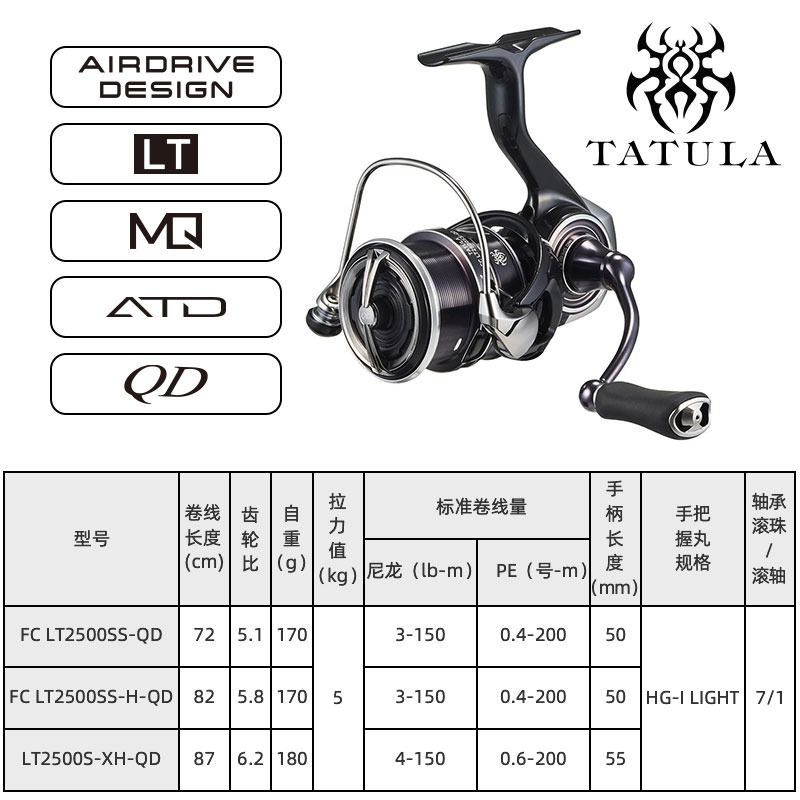 2023 DAIWA TATULA LT Spinning  - огляд і ціна Shimano Reel Stradic