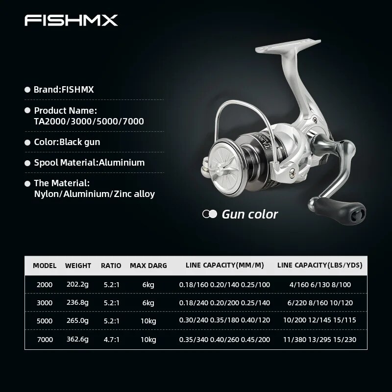 FishMX Spinning Fishing Reel U - огляд і ціна Penn Reel Battle